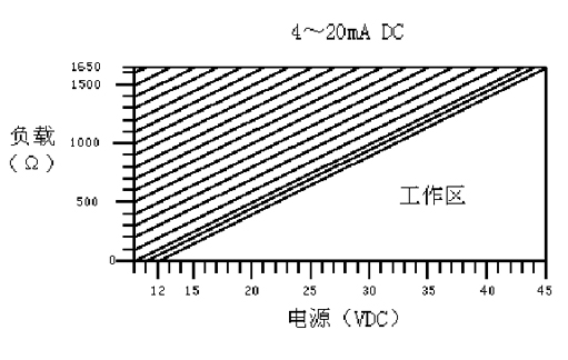  ZD3051